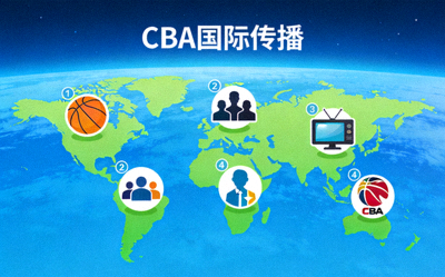 全球地图上标注着不同地区观看CBA篮球赛事的图标，象征国际传播