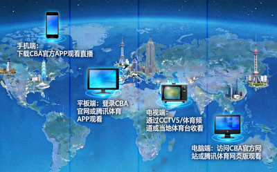 世界地图与不同设备图标，展示全球各地通过多种设备观看CBA的指南